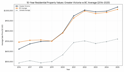 Understanding Your Property Assessment