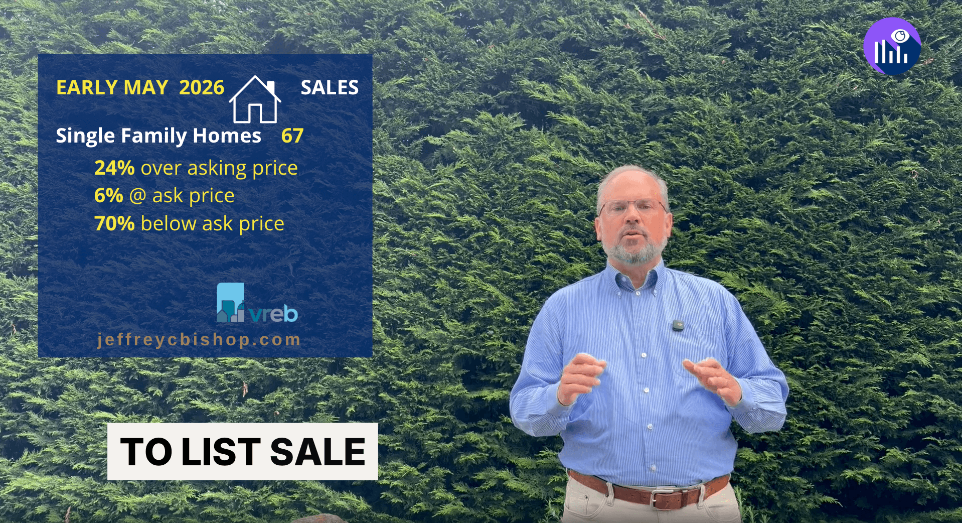 Jeff Bishop realtor delivering may 2026 real estate market update